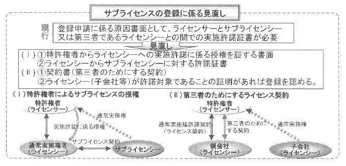 意味 ライセンシー わかっちゃう！知的財産用語 内容